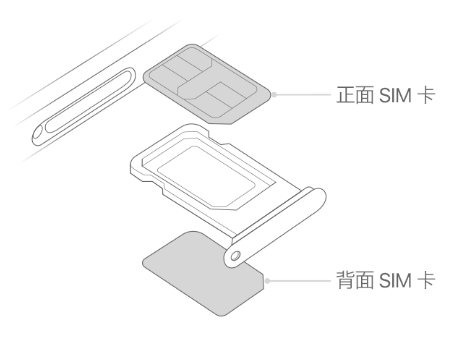 道县苹果15维修分享iPhone15出现'无SIM卡'怎么办