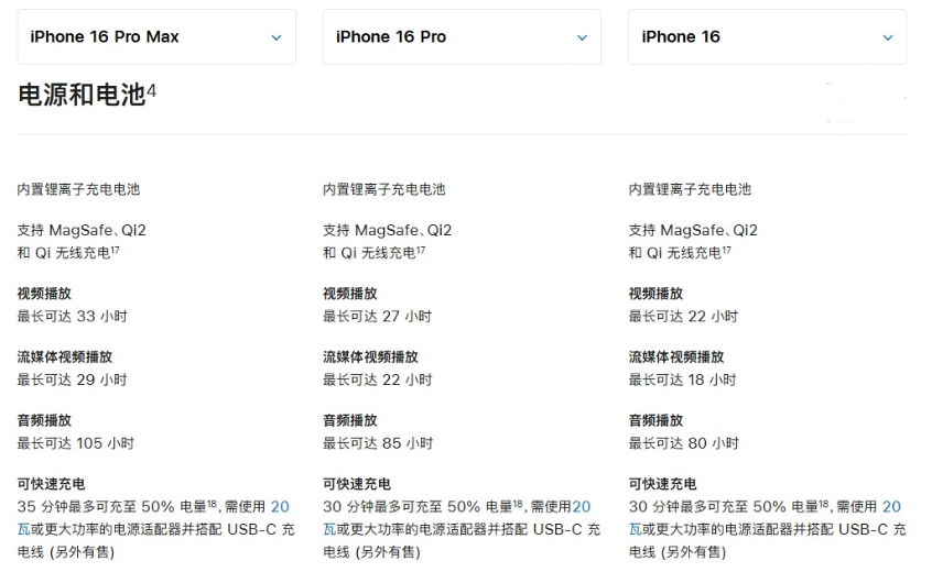 道县苹果手机维修分享 iPhone 16 目前实测充电峰值功率不超过 39W 